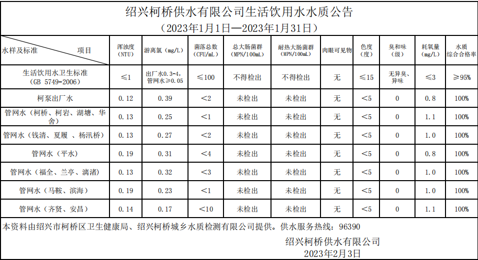 千亿体育在线（中国）官方网站（2023年1月1日—2023年1月31日）.png